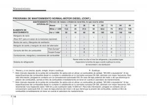 KIA-Soul-II-2-manual-del-propietario page 327 min