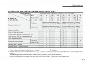 KIA-Soul-II-2-manual-del-propietario page 328 min