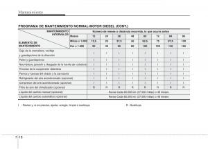 KIA-Soul-II-2-manual-del-propietario page 329 min