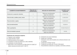 KIA-Soul-II-2-manual-del-propietario page 331 min