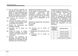 KIA-Soul-II-2-manual-del-propietario page 361 min