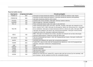 KIA-Soul-II-2-manual-del-propietario page 370 min