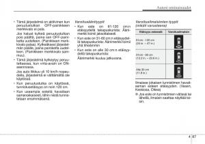 KIA-Soul-II-2-omistajan-kasikirja page 170 min