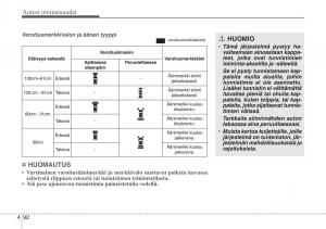 KIA-Soul-II-2-omistajan-kasikirja page 175 min