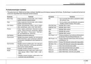 KIA-Soul-II-2-omistajan-kasikirja page 352 min