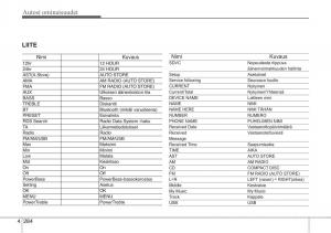 KIA-Soul-II-2-omistajan-kasikirja page 367 min