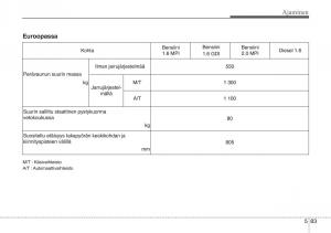 KIA-Soul-II-2-omistajan-kasikirja page 451 min