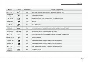 KIA-Soul-II-2-omistajan-kasikirja page 547 min