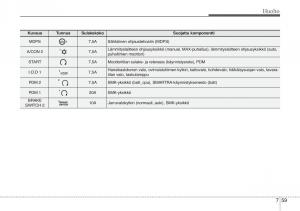 KIA-Soul-II-2-omistajan-kasikirja page 549 min