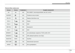 KIA-Soul-II-2-omistajan-kasikirja page 551 min