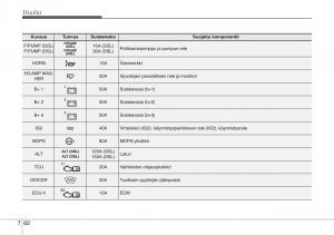 KIA-Soul-II-2-omistajan-kasikirja page 552 min