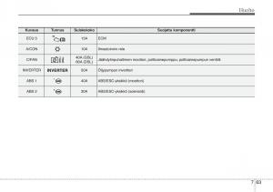 KIA-Soul-II-2-omistajan-kasikirja page 553 min