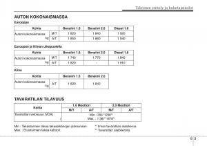 KIA-Soul-II-2-omistajan-kasikirja page 587 min