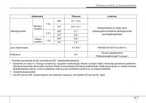 KIA-Soul-II-2-omistajan-kasikirja page 591 min