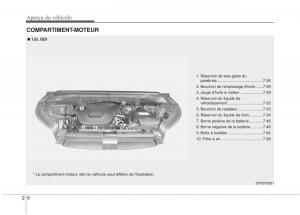 KIA-Soul-II-2-manuel-du-proprietaire page 15 min