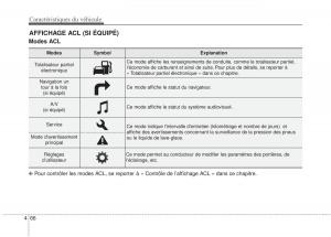 KIA-Soul-II-2-manuel-du-proprietaire page 157 min