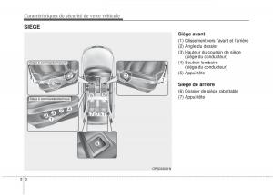 KIA-Soul-II-2-manuel-du-proprietaire page 18 min