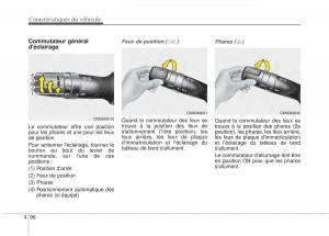 KIA-Soul-II-2-manuel-du-proprietaire page 187 min