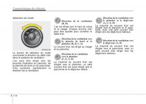 KIA-Soul-II-2-manuel-du-proprietaire page 205 min