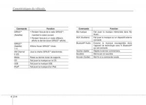 KIA-Soul-II-2-manuel-du-proprietaire page 305 min