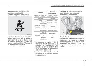 KIA-Soul-II-2-manuel-du-proprietaire page 35 min