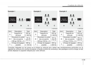 KIA-Soul-II-2-manuel-du-proprietaire page 378 min