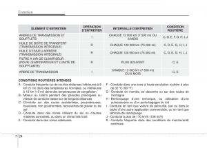 KIA-Soul-II-2-manuel-du-proprietaire page 433 min