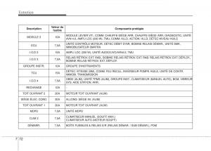 KIA-Soul-II-2-manuel-du-proprietaire page 481 min