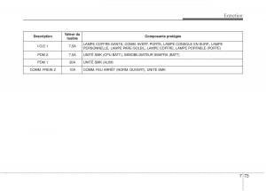 KIA-Soul-II-2-manuel-du-proprietaire page 482 min