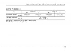 KIA-Soul-II-2-manuel-du-proprietaire page 514 min