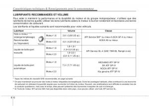 KIA-Soul-II-2-manuel-du-proprietaire page 515 min