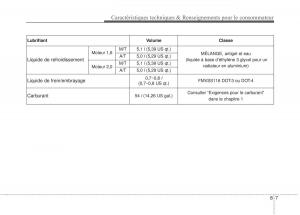 KIA-Soul-II-2-manuel-du-proprietaire page 516 min