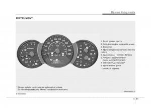 KIA-Soul-II-2-vlasnicko-uputstvo page 103 min