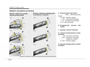 KIA-Soul-II-2-vlasnicko-uputstvo page 126 min