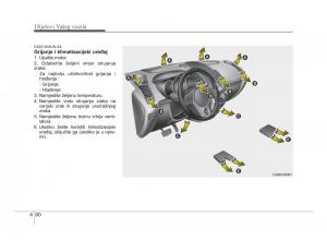 KIA-Soul-II-2-vlasnicko-uputstvo page 132 min