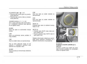 KIA-Soul-II-2-vlasnicko-uputstvo page 151 min