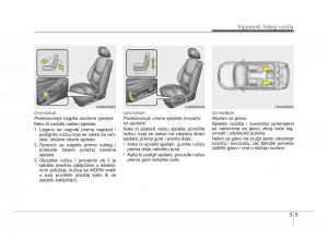 KIA-Soul-II-2-vlasnicko-uputstvo page 19 min