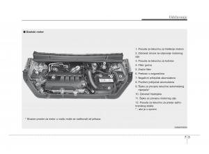 KIA-Soul-II-2-vlasnicko-uputstvo page 244 min