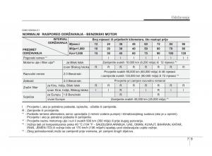 KIA-Soul-II-2-vlasnicko-uputstvo page 250 min