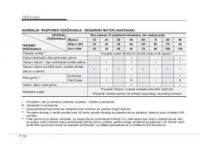 KIA-Soul-II-2-vlasnicko-uputstvo page 251 min