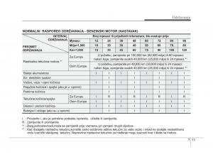 KIA-Soul-II-2-vlasnicko-uputstvo page 252 min