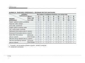 KIA-Soul-II-2-vlasnicko-uputstvo page 253 min