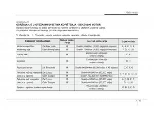 KIA-Soul-II-2-vlasnicko-uputstvo page 254 min