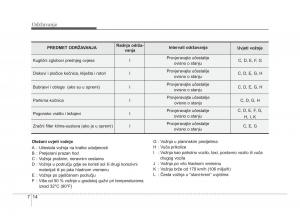 KIA-Soul-II-2-vlasnicko-uputstvo page 255 min