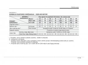 KIA-Soul-II-2-vlasnicko-uputstvo page 256 min