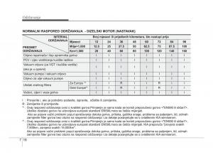 KIA-Soul-II-2-vlasnicko-uputstvo page 257 min