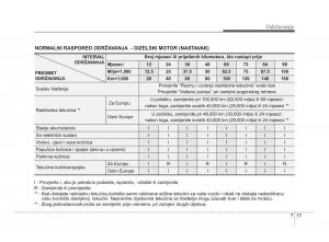 KIA-Soul-II-2-vlasnicko-uputstvo page 258 min