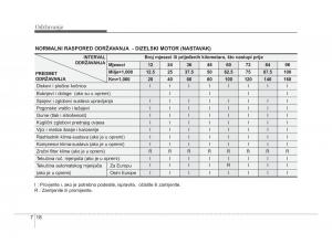 KIA-Soul-II-2-vlasnicko-uputstvo page 259 min