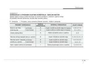 KIA-Soul-II-2-vlasnicko-uputstvo page 260 min