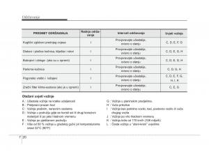 KIA-Soul-II-2-vlasnicko-uputstvo page 261 min